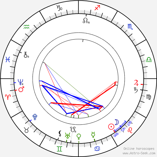 Franz Albert Aleksandrovits Seyn birth chart, Franz Albert Aleksandrovits Seyn astro natal horoscope, astrology