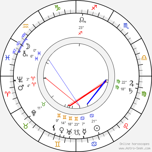 Gustav Klimt birth chart, biography, wikipedia 2023, 2024