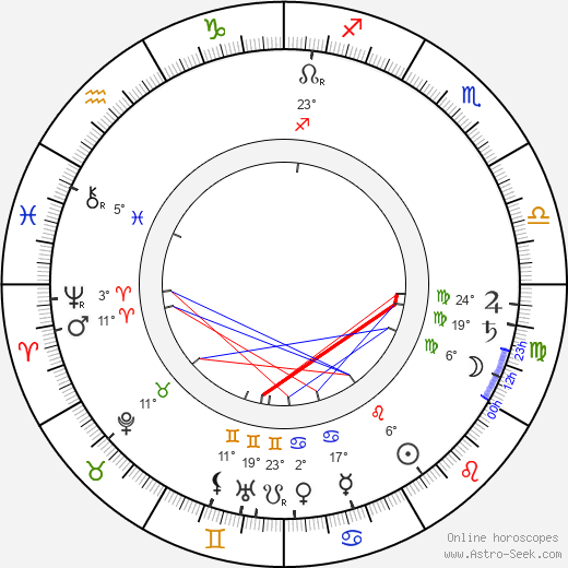 Maurice Mooris Maeterlinck birth chart, biography, wikipedia 2024, 2025