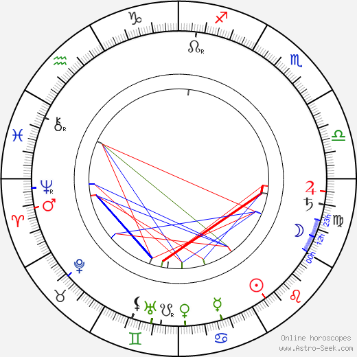 Maurice Mooris Maeterlinck birth chart, Maurice Mooris Maeterlinck astro natal horoscope, astrology