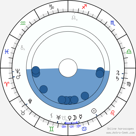 Percy Fitzpatrick horoscope, astrology, sign, zodiac, date of birth, instagram