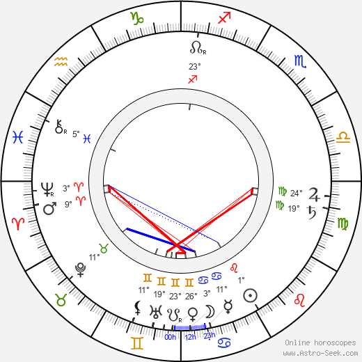 Percy Fitzpatrick birth chart, biography, wikipedia 2024, 2025