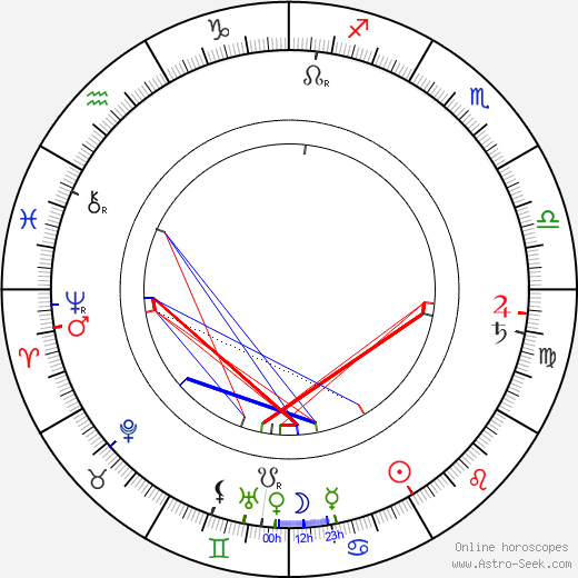 Percy Fitzpatrick birth chart, Percy Fitzpatrick astro natal horoscope, astrology