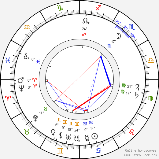 Teodor Roland birth chart, biography, wikipedia 2024, 2025