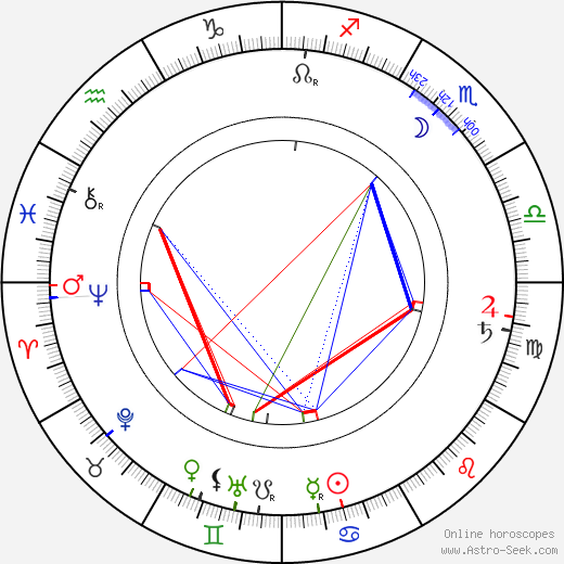 Teodor Roland birth chart, Teodor Roland astro natal horoscope, astrology