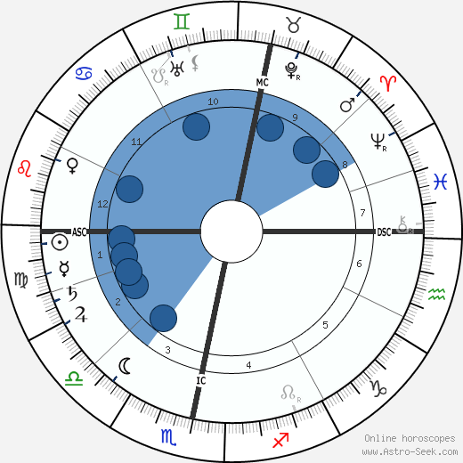 Andrew Fisher wikipedia, horoscope, astrology, instagram