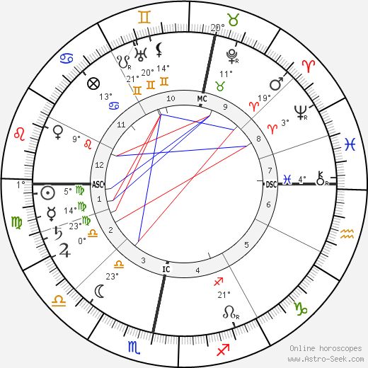 Andrew Fisher birth chart, biography, wikipedia 2023, 2024