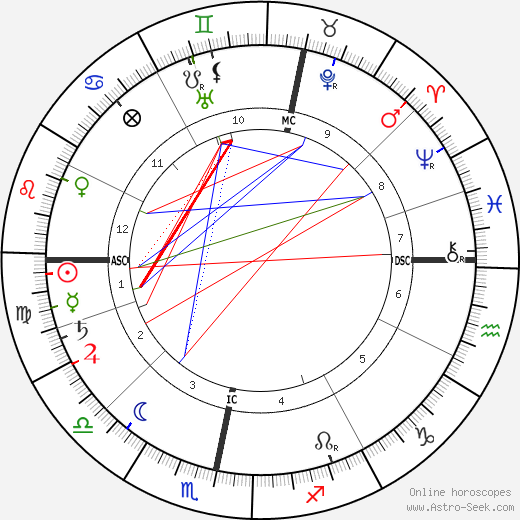 Andrew Fisher birth chart, Andrew Fisher astro natal horoscope, astrology