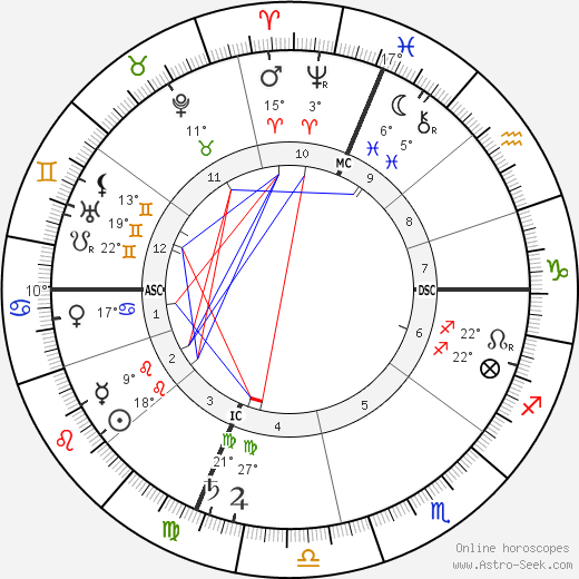 Carrie Jacobs Bond birth chart, biography, wikipedia 2023, 2024