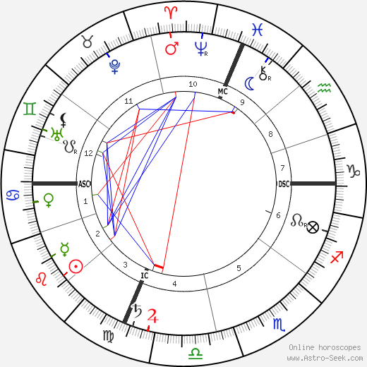 Carrie Jacobs Bond birth chart, Carrie Jacobs Bond astro natal horoscope, astrology