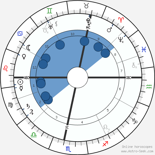 Claude Debussy wikipedia, horoscope, astrology, instagram