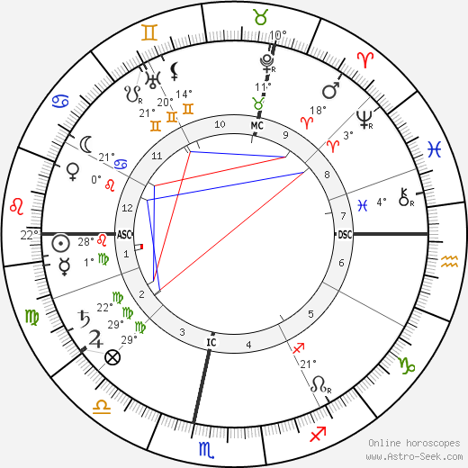 Claude Debussy birth chart, biography, wikipedia 2023, 2024