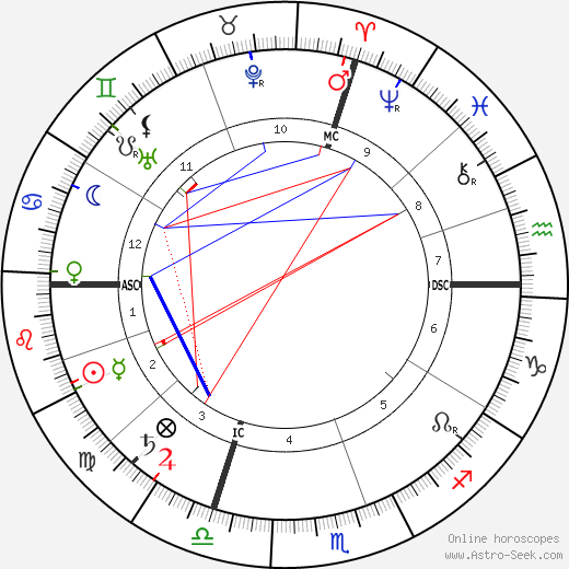 Emilio Salgari birth chart, Emilio Salgari astro natal horoscope, astrology