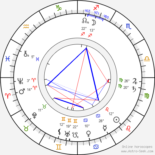 John Merrick birth chart, biography, wikipedia 2024, 2025
