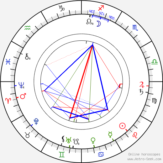 John Merrick birth chart, John Merrick astro natal horoscope, astrology