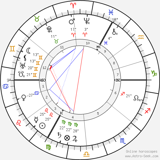 Maurice Barrés birth chart, biography, wikipedia 2023, 2024