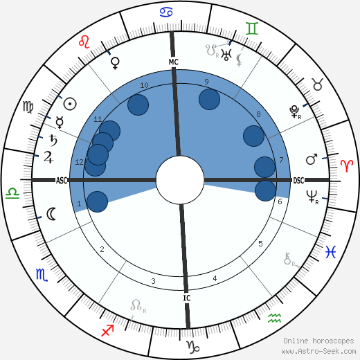 Maurice Maeterlinck wikipedia, horoscope, astrology, instagram