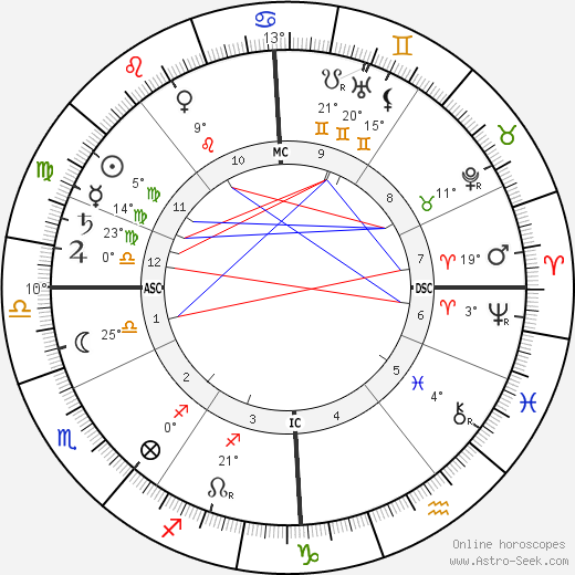 Maurice Maeterlinck birth chart, biography, wikipedia 2024, 2025