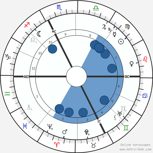 Adolphe Francois Appia wikipedia, horoscope, astrology, instagram