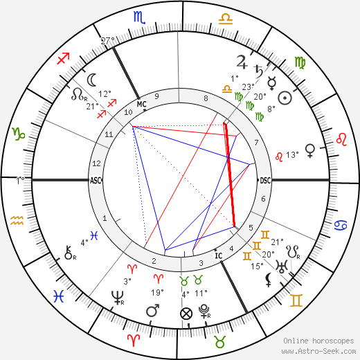 Adolphe Francois Appia birth chart, biography, wikipedia 2023, 2024