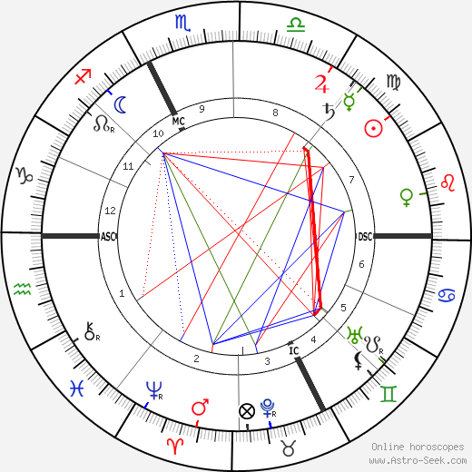 Adolphe Francois Appia birth chart, Adolphe Francois Appia astro natal horoscope, astrology