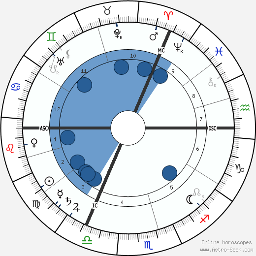 Alphons Diepenbrock wikipedia, horoscope, astrology, instagram