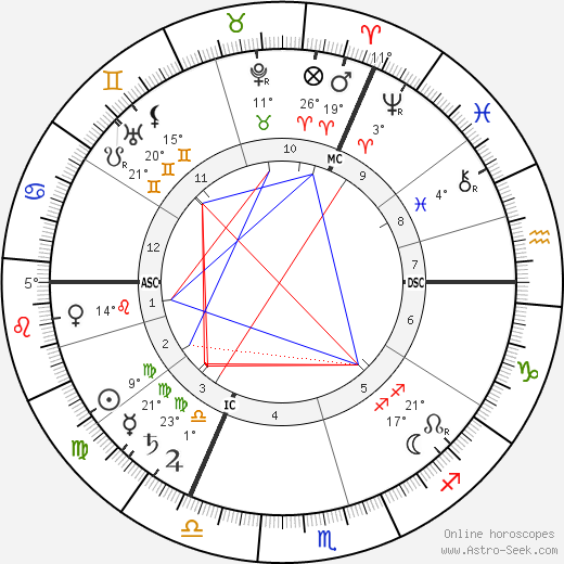 Alphons Diepenbrock birth chart, biography, wikipedia 2024, 2025