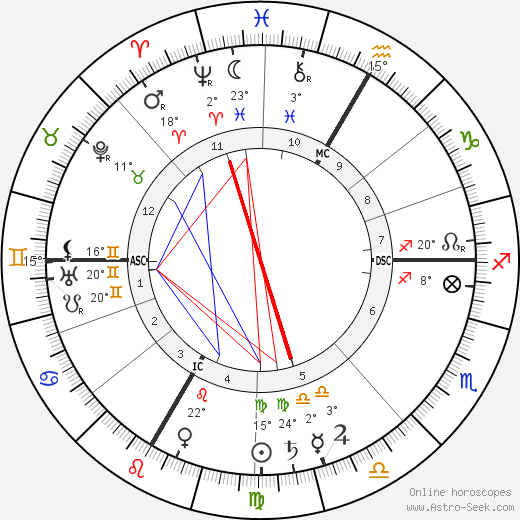 Émile Fourquet birth chart, biography, wikipedia 2024, 2025