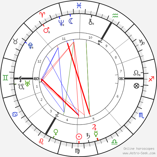 Émile Fourquet birth chart, Émile Fourquet astro natal horoscope, astrology