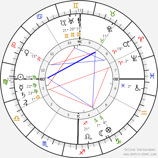 Florence Maybrick birth chart, biography, wikipedia 2024, 2025