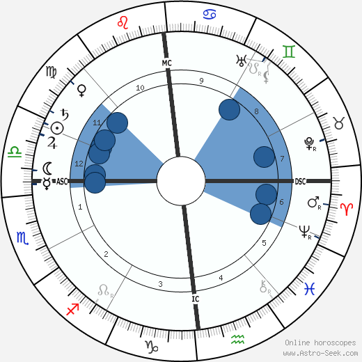 Leon Boellmann wikipedia, biography, birth chart, instagram Leon Boellmann wikipedia, horoscope, astrology, instagram