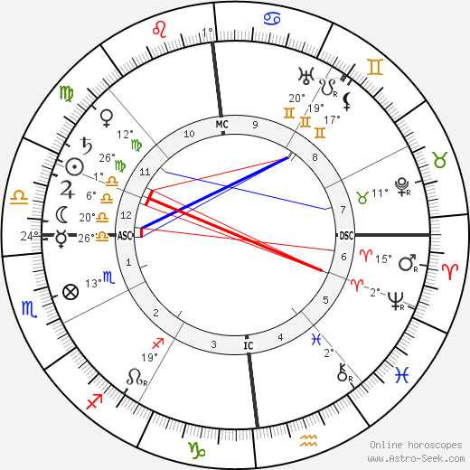 Leon Boellmann birth chart, biography, wikipedia 2024, 2025