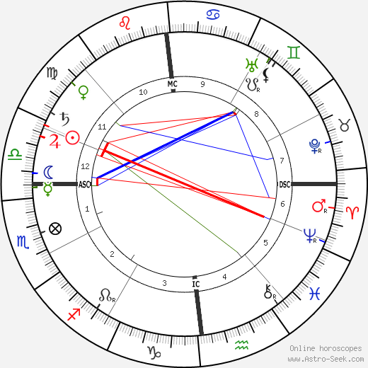 Leon Boellmann birth chart, Leon Boellmann astro natal horoscope, astrology