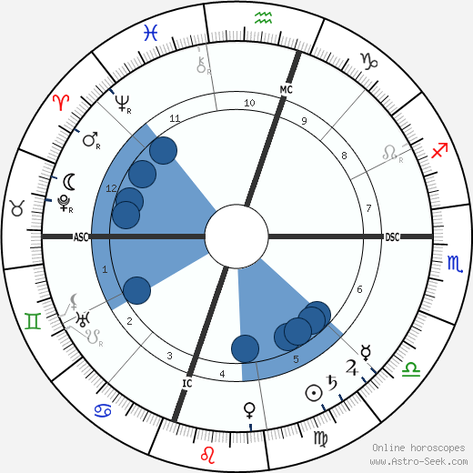 O. Henry wikipedia, horoscope, astrology, instagram