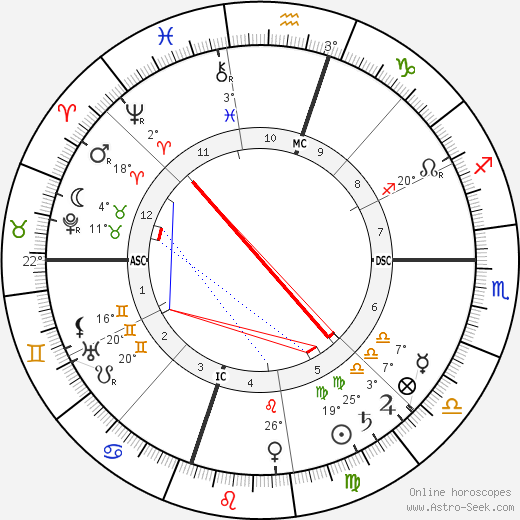 O. Henry birth chart, biography, wikipedia 2024, 2025