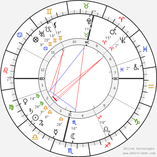 Rene Ghil birth chart, biography, wikipedia 2023, 2024