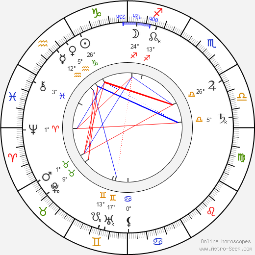 Constantin Stanislavski birth chart, biography, wikipedia 2023, 2024