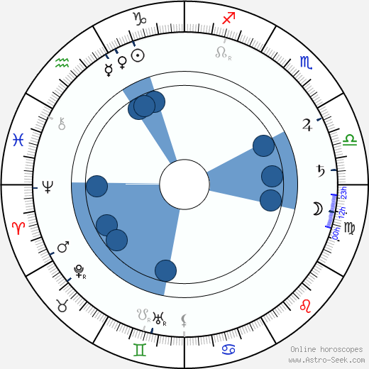 Félix Wielemans wikipedia, horoscope, astrology, instagram