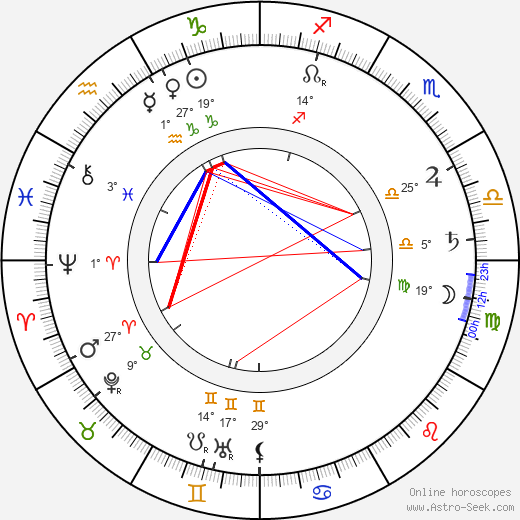 Félix Wielemans birth chart, biography, wikipedia 2024, 2025