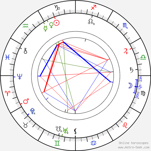 Félix Wielemans birth chart, Félix Wielemans astro natal horoscope, astrology