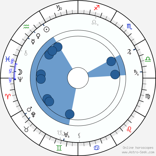 Jiří Stanislav Guth-Jarkovský wikipedia, horoscope, astrology, instagram