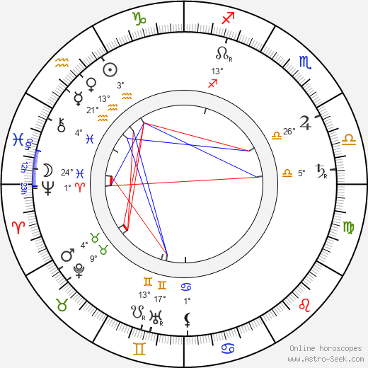 Jiří Stanislav Guth-Jarkovský birth chart, biography, wikipedia 2023, 2024