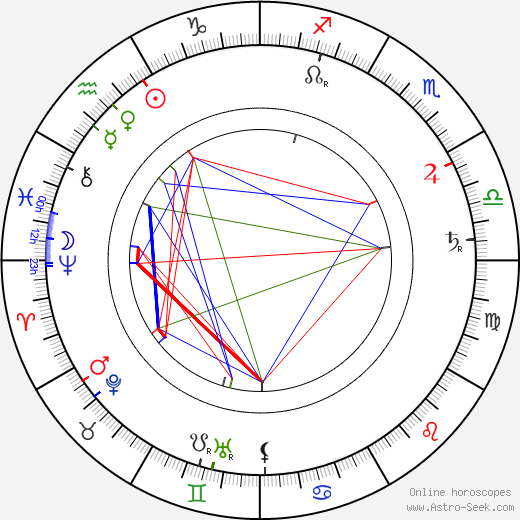 Jiří Stanislav Guth-Jarkovský birth chart, Jiří Stanislav Guth-Jarkovský astro natal horoscope, astrology