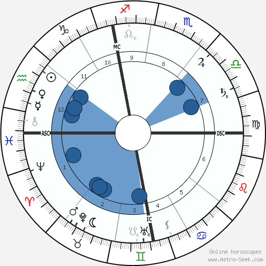 Léon Frapié wikipedia, horoscope, astrology, instagram