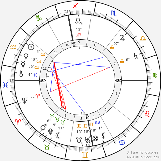 Léon Frapié birth chart, biography, wikipedia 2024, 2025