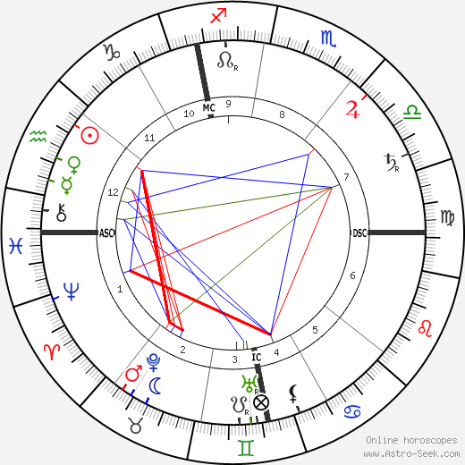 Léon Frapié birth chart, Léon Frapié astro natal horoscope, astrology