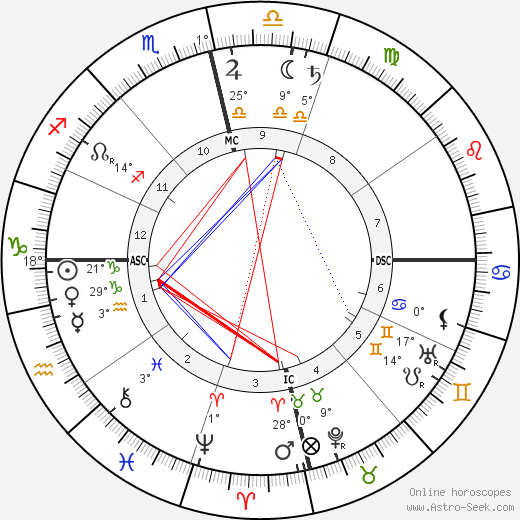 Swami Vivekananda birth chart, biography, wikipedia 2024, 2025