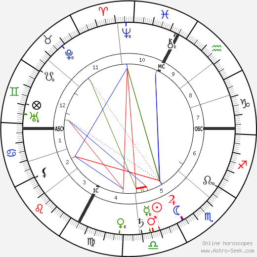 Auguste Rateau birth chart, Auguste Rateau astro natal horoscope, astrology