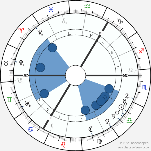 Edward William Bok wikipedia, horoscope, astrology, instagram