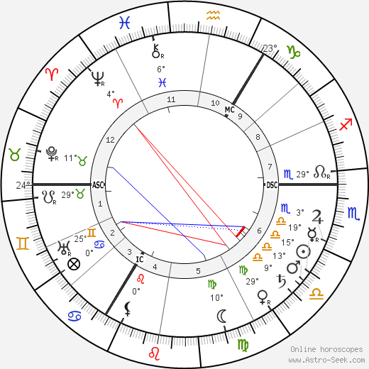 Edward William Bok birth chart, biography, wikipedia 2023, 2024